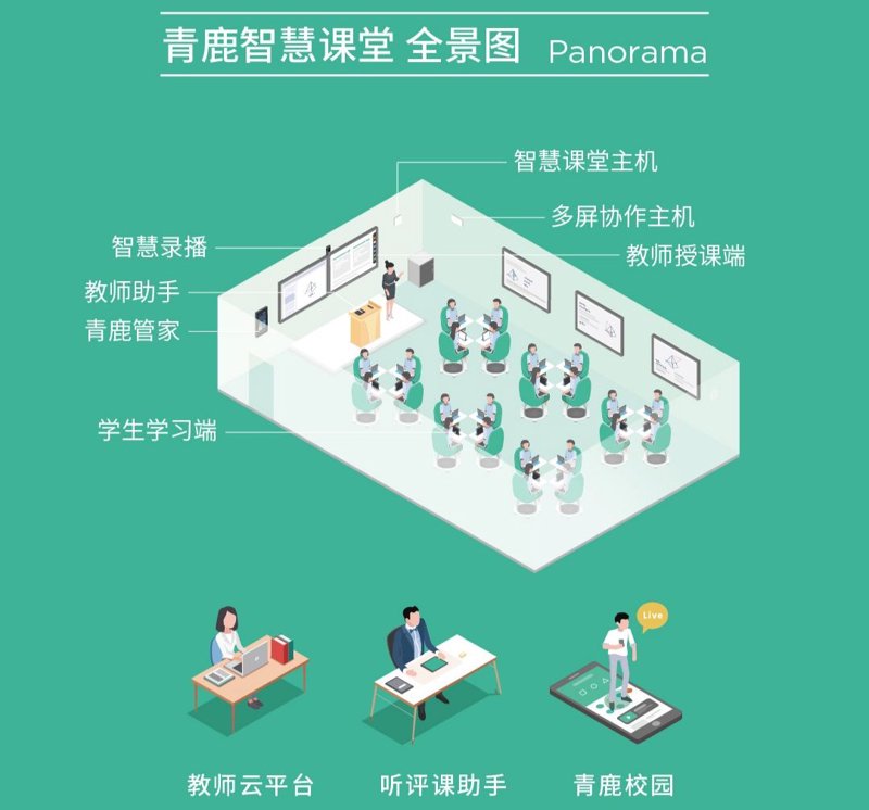 智慧课堂：如何实现高效教学与个性化学习